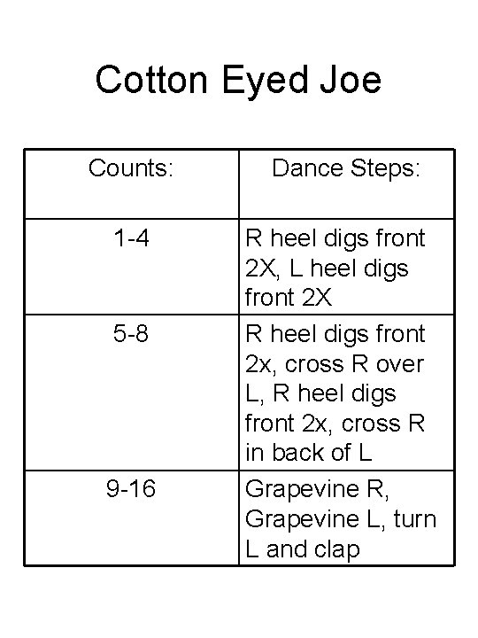 Cotton Eyed Joe Counts: Dance Steps: 1 -4 R heel digs front 2 X,