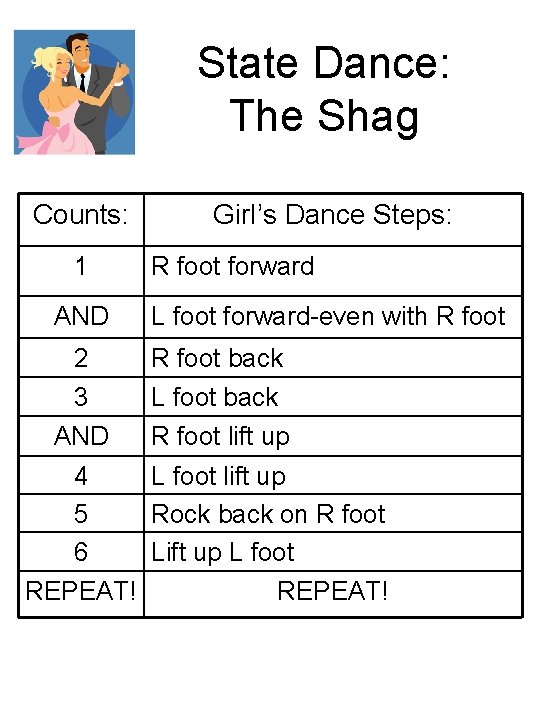 State Dance: The Shag Counts: 1 AND Girl’s Dance Steps: R foot forward L