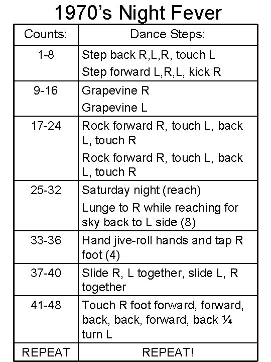 1970’s Night Fever Counts: Dance Steps: 1 -8 Step back R, L, R, touch