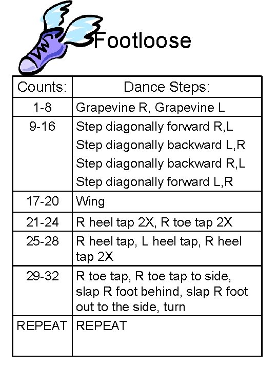 Footloose Counts: 1 -8 9 -16 17 -20 21 -24 25 -28 Dance Steps: