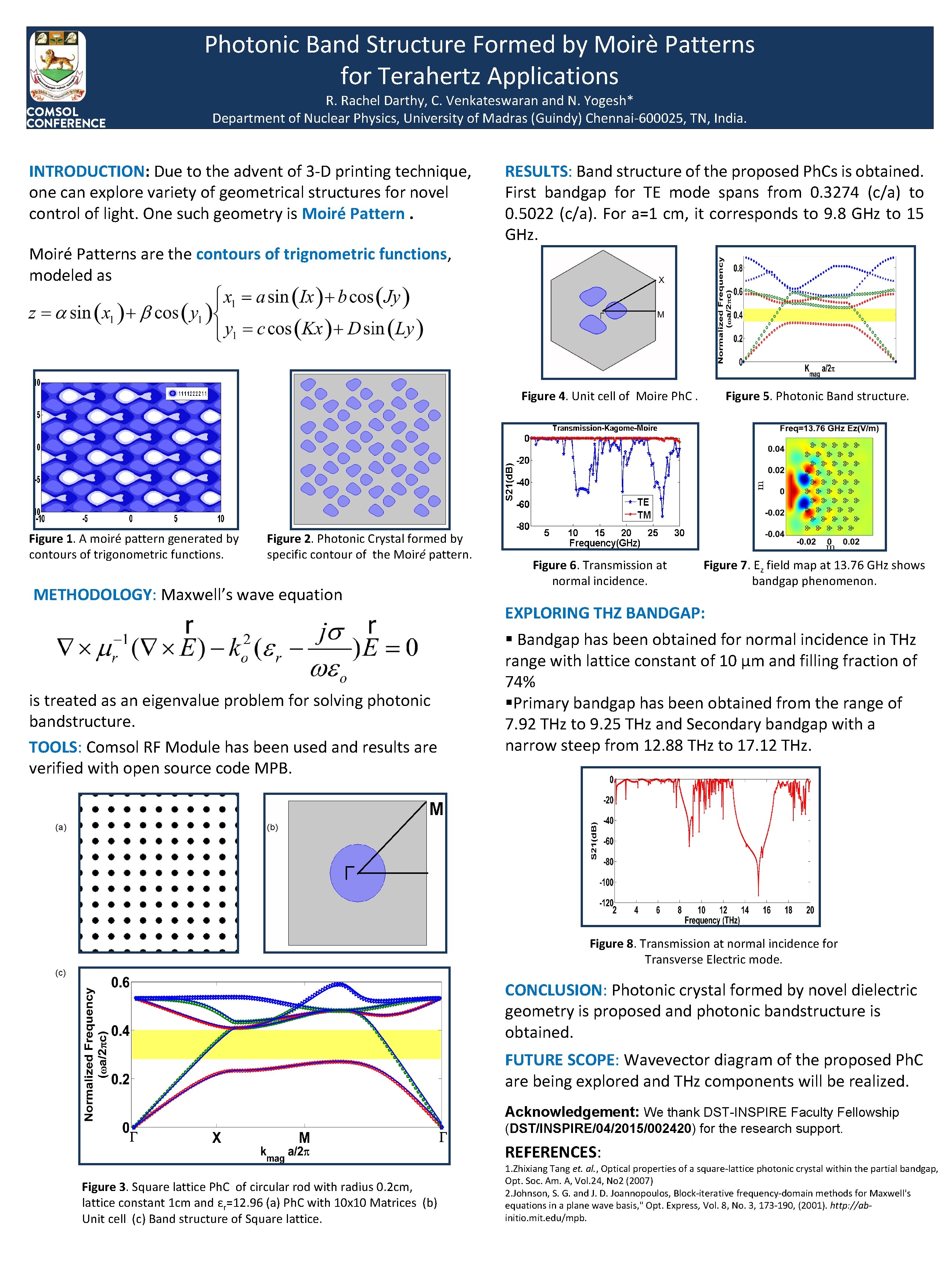 Photonic Band Structure Formed by Moirè Patterns for Terahertz Applications R. Rachel Darthy, C.