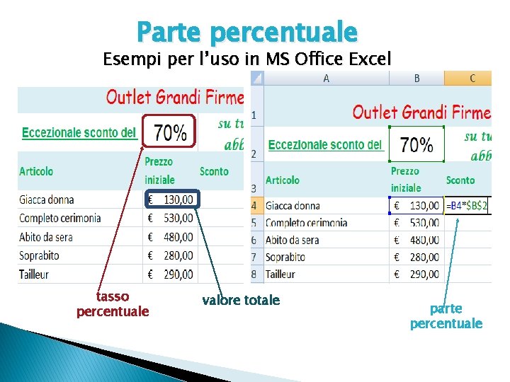 Parte percentuale Esempi per l’uso in MS Office Excel tasso percentuale valore totale parte
