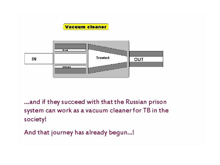 …and if they succeed with that the Russian prison system can work as a