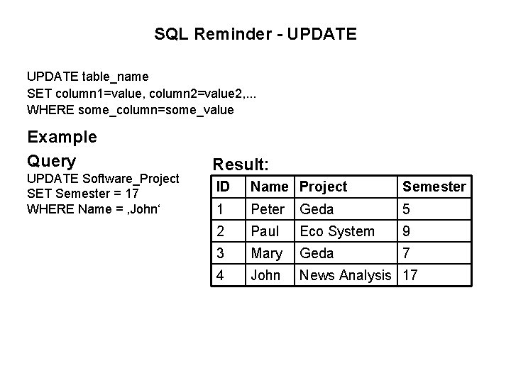 SQL Reminder - UPDATE table_name SET column 1=value, column 2=value 2, . . .