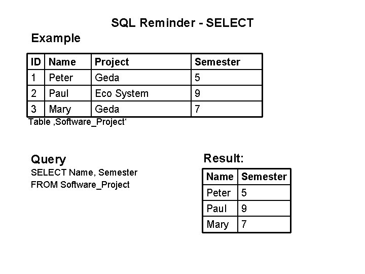 SQL Reminder - SELECT Example ID Name Project Semester 1 Peter Geda 5 2