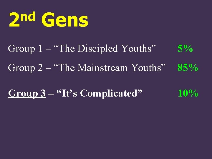 nd 2 Gens Group 1 – “The Discipled Youths” 5% Group 2 – “The