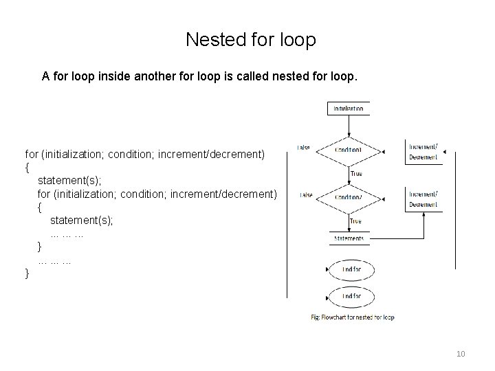 Nested for loop A for loop inside another for loop is called nested for