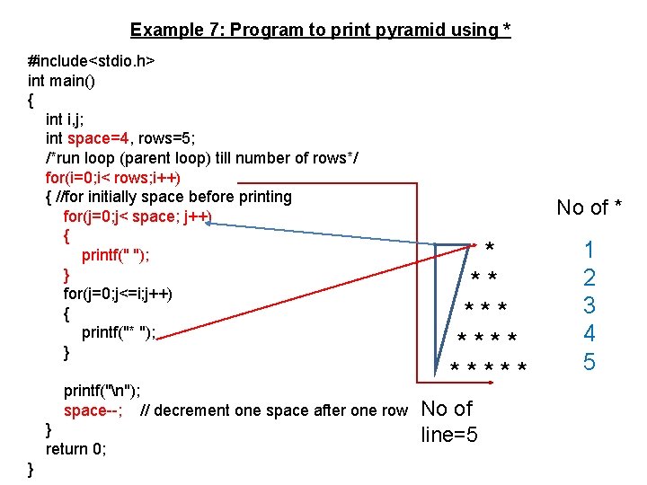 Example 7: Program to print pyramid using * #include<stdio. h> int main() { int