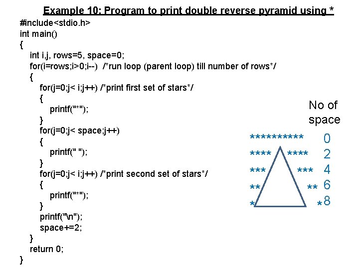 Example 10: Program to print double reverse pyramid using * #include<stdio. h> int main() Example 10: Program to print double reverse pyramid using * #include<stdio. h> int main()