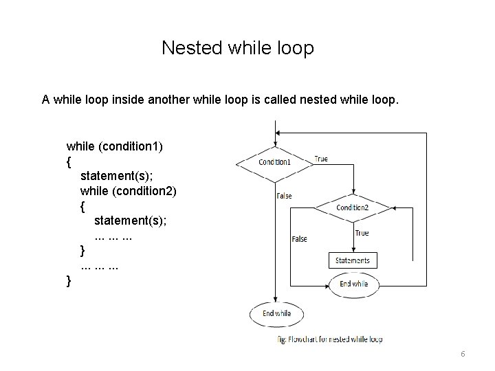 Nested Loop Nested while loop A while loop inside another while loop is called