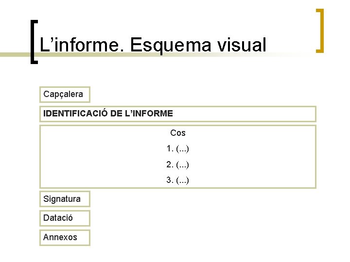 L’informe. Esquema visual Capçalera IDENTIFICACIÓ DE L’INFORME Cos 1. (. . . ) 2.