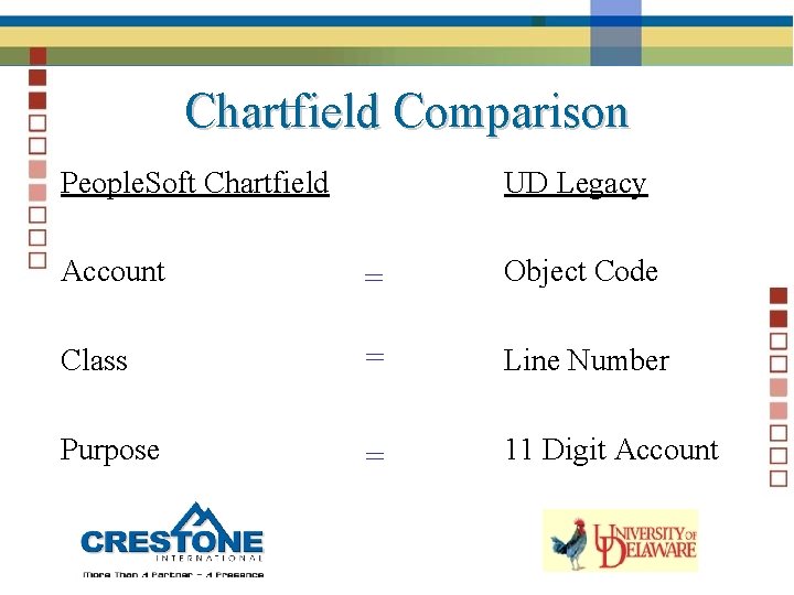 Chartfield Comparison People. Soft Chartfield UD Legacy Account = Object Code Class = Line