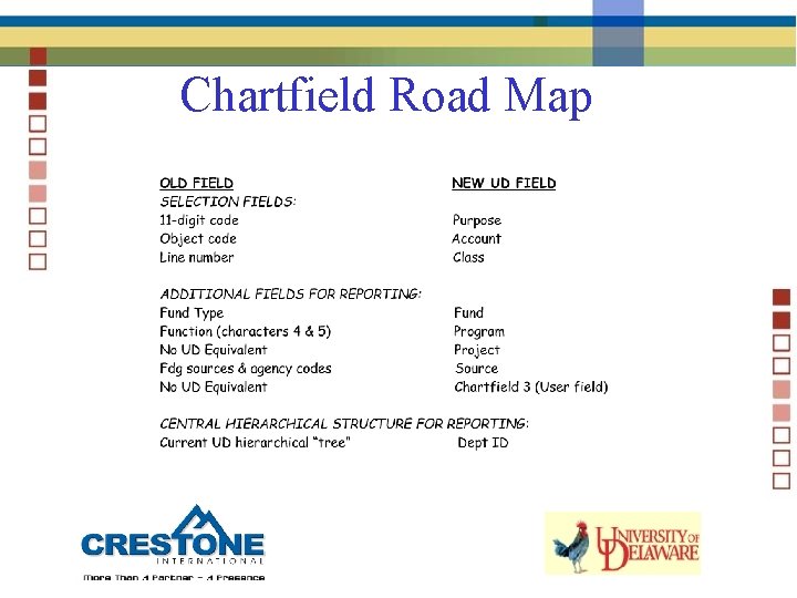 Chartfield Road Map 