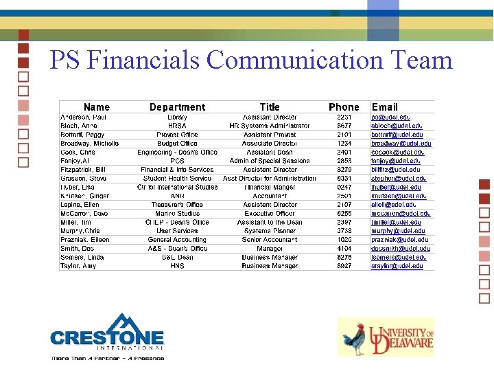 PS Financials Communication Team 