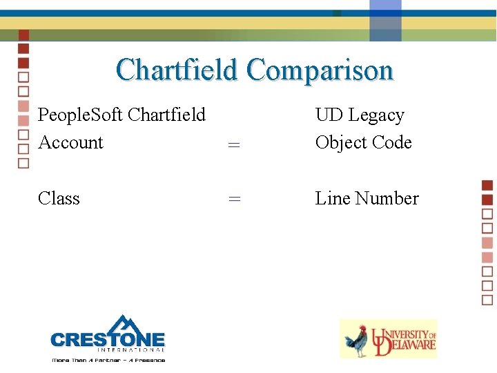 Chartfield Comparison People. Soft Chartfield Account = UD Legacy Object Code Class = Line