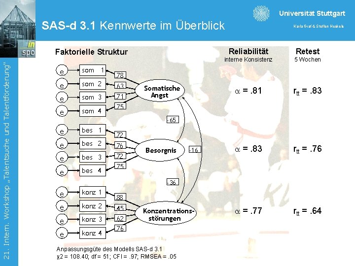 Universität Stuttgart SAS-d 3. 1 Kennwerte im Überblick 21. Intern. Workshop „Talentsuche und Talentförderung“