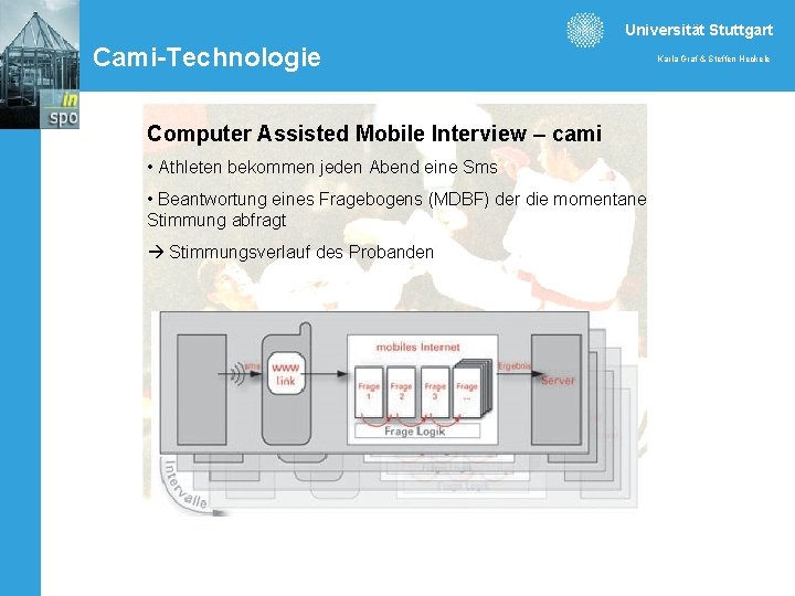 Universität Stuttgart Cami-Technologie Computer Assisted Mobile Interview – cami • Athleten bekommen jeden Abend