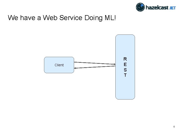 We have a Web Service Doing ML! Client R E S T 6 