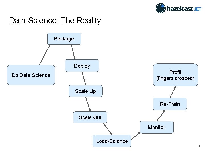 Data Science: The Reality Package Deploy Profit (fingers crossed) Do Data Science Scale Up
