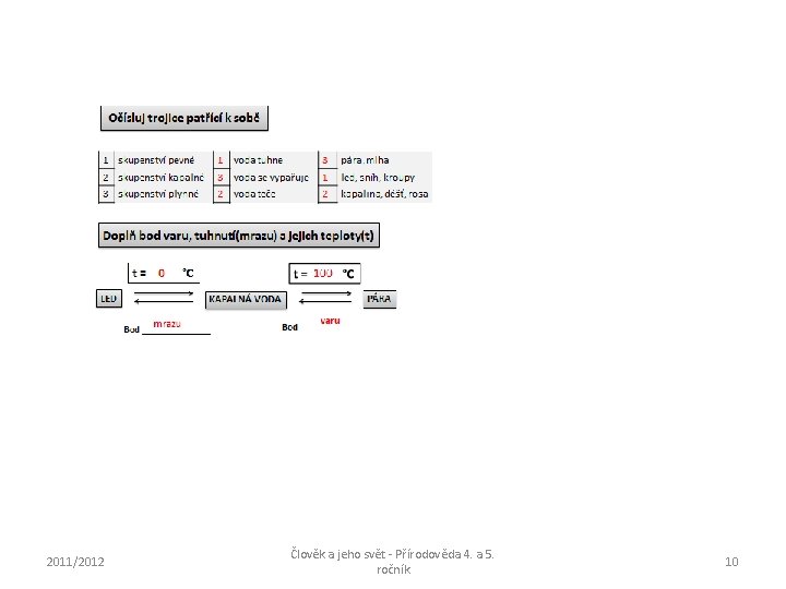 2011/2012 Člověk a jeho svět - Přírodověda 4. a 5. ročník 10 