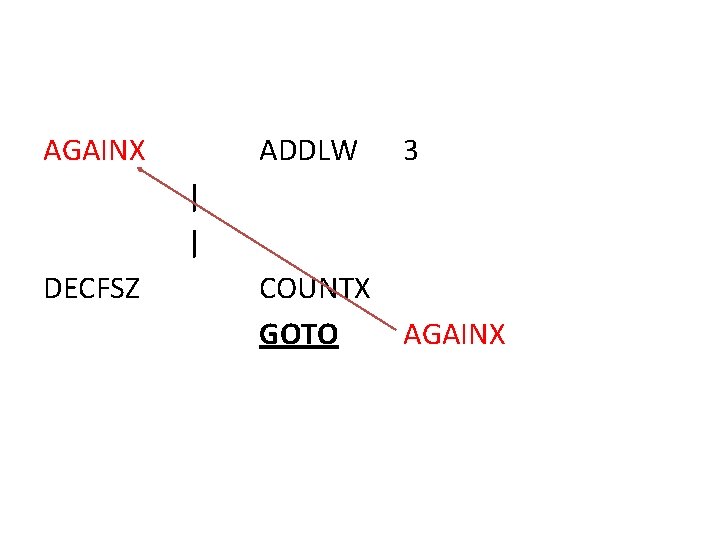 AGAINX ADDLW 3 COUNTX GOTO AGAINX | | DECFSZ 