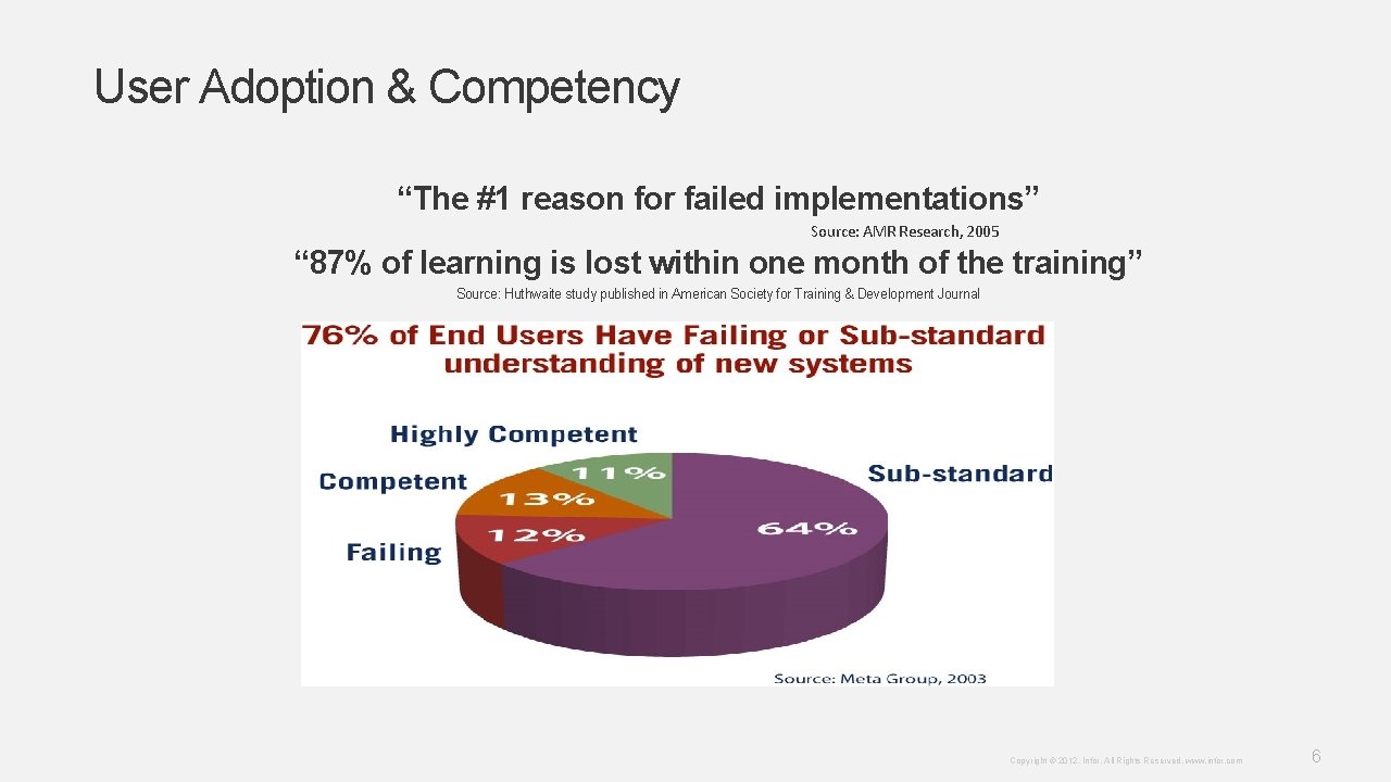 User Adoption & Competency “The #1 reason for failed implementations” Source: AMR Research, 2005