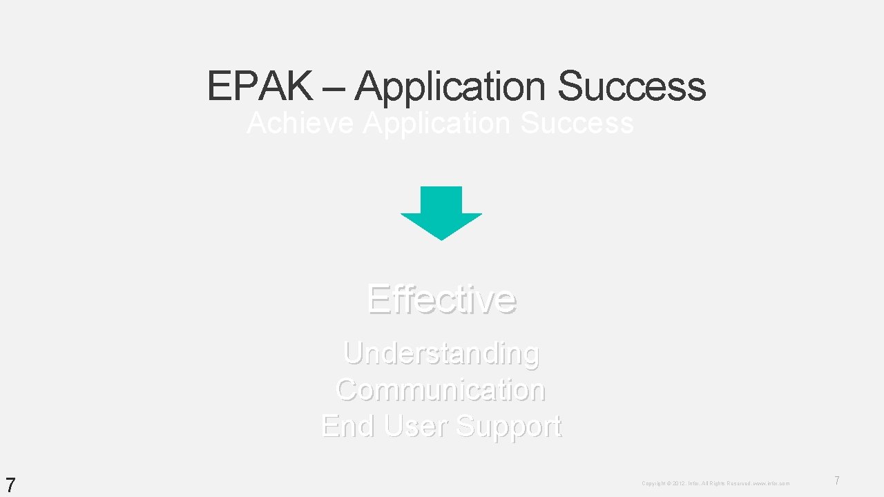 EPAK – Application Success Achieve Application Success Effective Understanding Communication End User Support 7