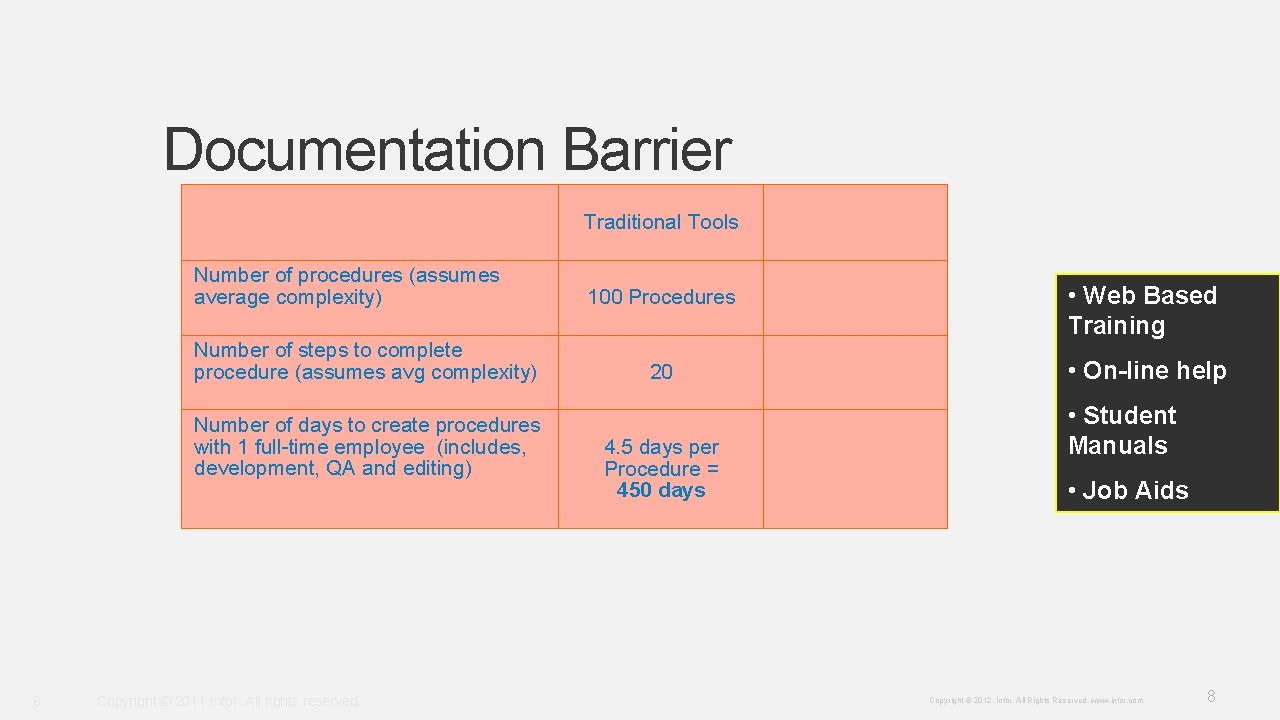 Documentation Barrier Traditional Tools Number of procedures (assumes average complexity) Number of steps to