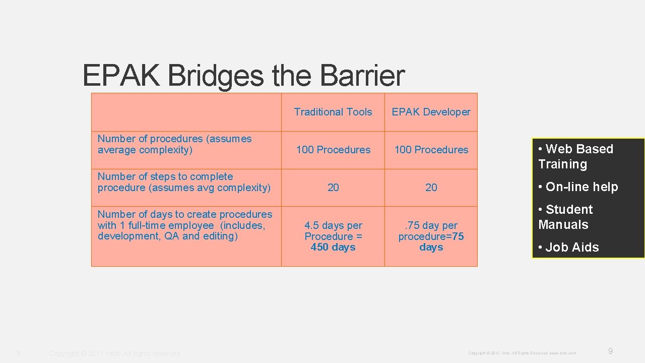 EPAK Bridges the Barrier Number of procedures (assumes average complexity) Number of steps to