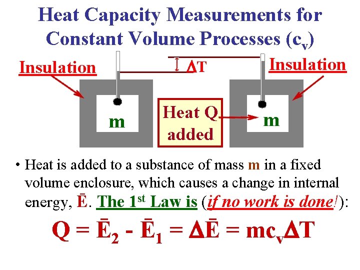 Heat Capacity Measurements for Constant Volume Processes (cv) T Insulation m Heat Q added