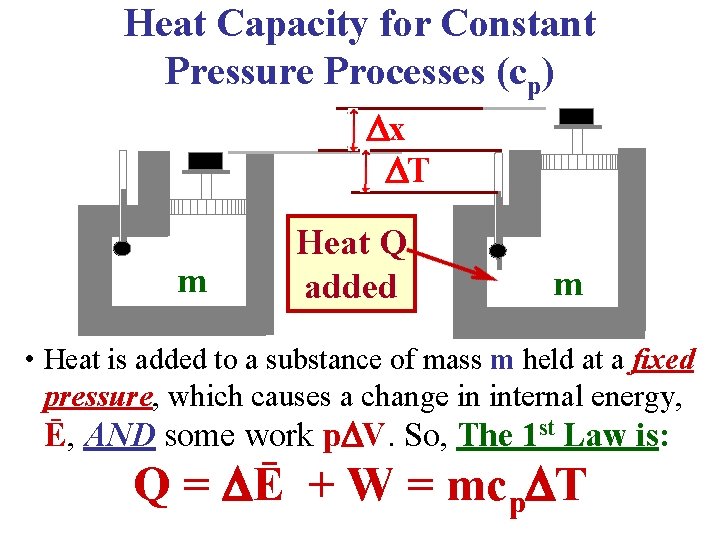 Heat Capacity for Constant Pressure Processes (cp) x T m Heat Q added m