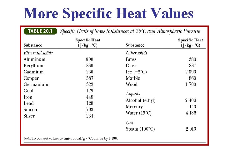 More Specific Heat Values 