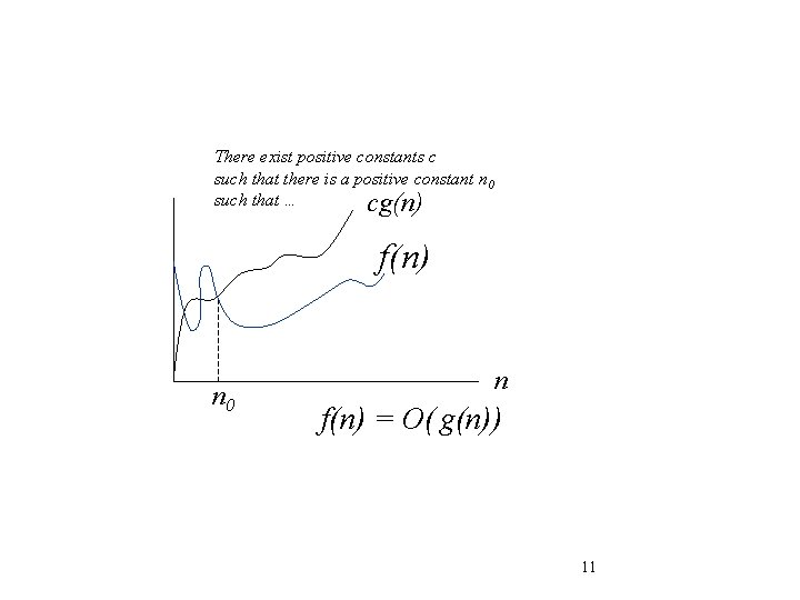 There exist positive constants c such that there is a positive constant n 0