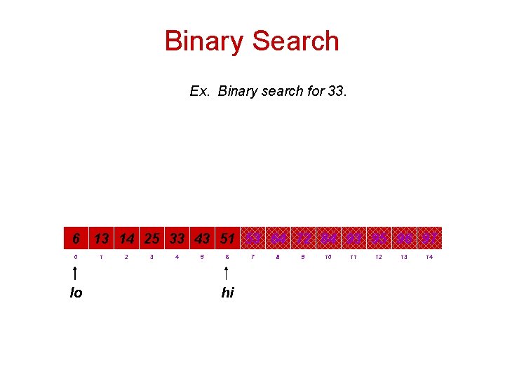 Binary Search Ex. Binary search for 33. 6 13 14 25 33 43 51