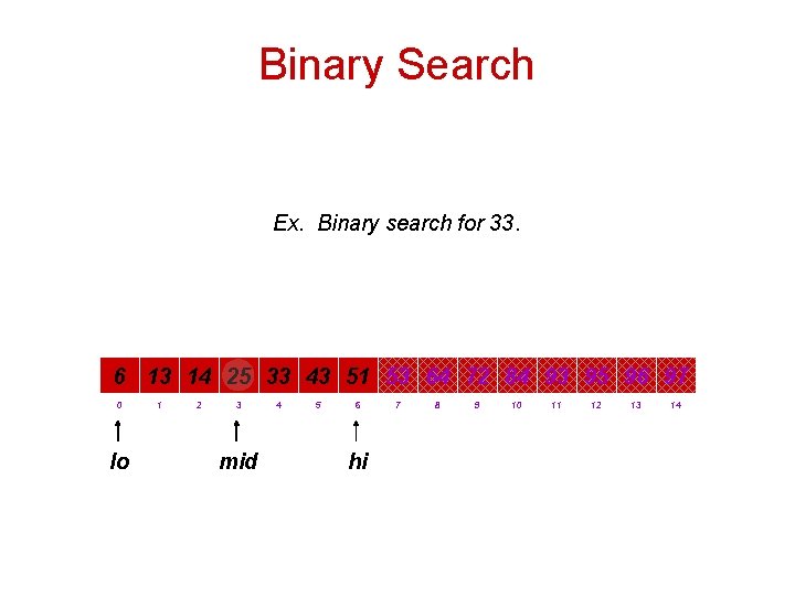 Binary Search Ex. Binary search for 33. 6 13 14 25 33 43 51