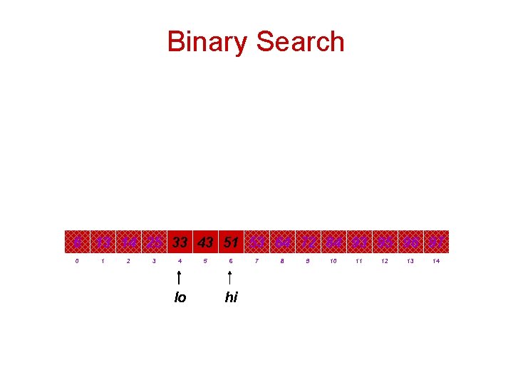 Binary Search 6 13 14 25 33 43 51 53 64 72 84 93