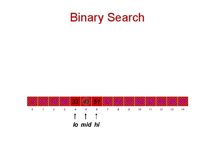 Binary Search 6 13 14 25 33 43 51 53 64 72 84 93