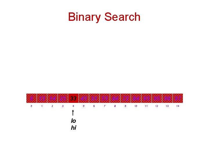 Binary Search 6 13 14 25 33 43 51 53 64 72 84 93