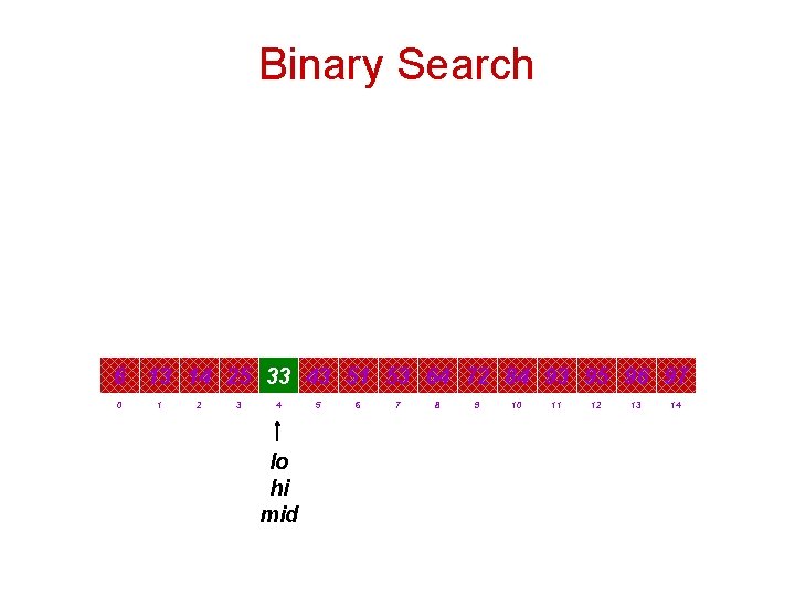 Binary Search 6 13 14 25 33 43 51 53 64 72 84 93