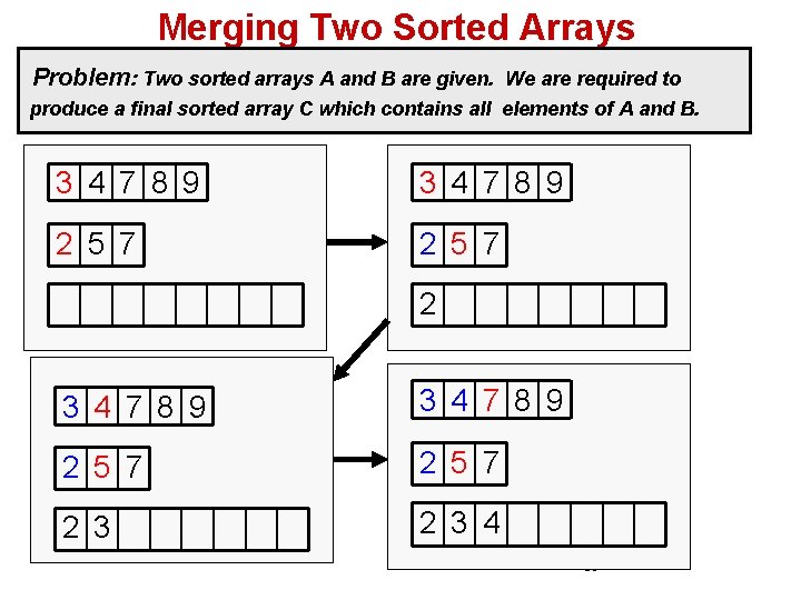 Merging Two Sorted Arrays Problem: Two sorted arrays A and B are given. We