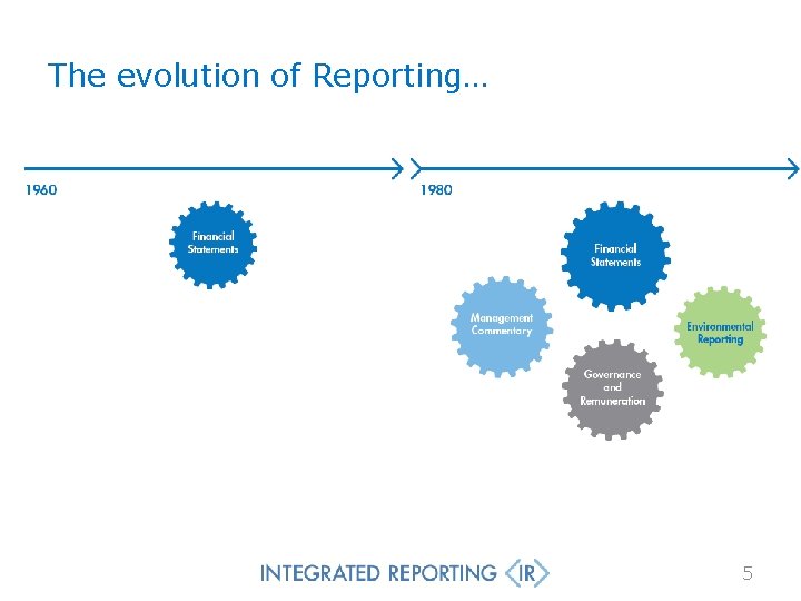 The evolution of Reporting… 5 
