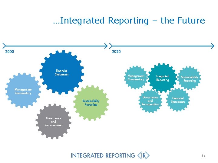 …Integrated Reporting – the Future 6 