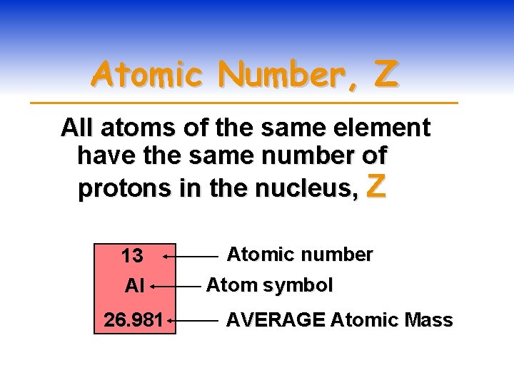Atomic Number, Z All atoms of the same element have the same number of