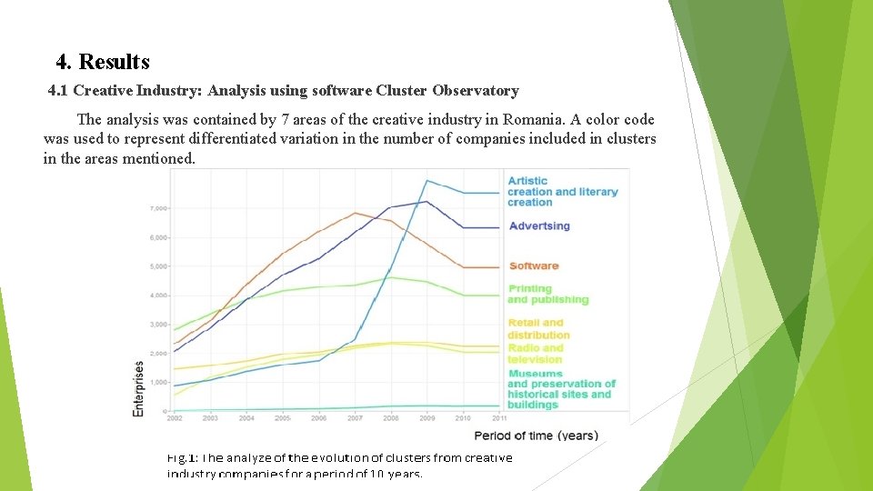 4. Results 4. 1 Creative Industry: Analysis using software Cluster Observatory The analysis was 4. Results 4. 1 Creative Industry: Analysis using software Cluster Observatory The analysis was