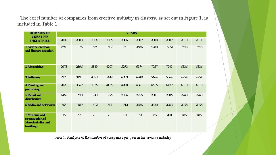 The exact number of companies from creative industry in clusters, as set out in The exact number of companies from creative industry in clusters, as set out in
