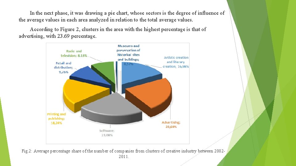 In the next phase, it was drawing a pie chart, whose sectors is the In the next phase, it was drawing a pie chart, whose sectors is the