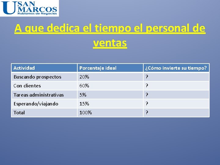 A que dedica el tiempo el personal de ventas Actividad Porcentaje ideal ¿Cómo invierte