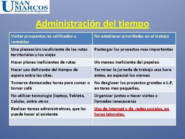 Administración del tiempo Visitar prospectos no calificados o rentables No establecer prioridades en el