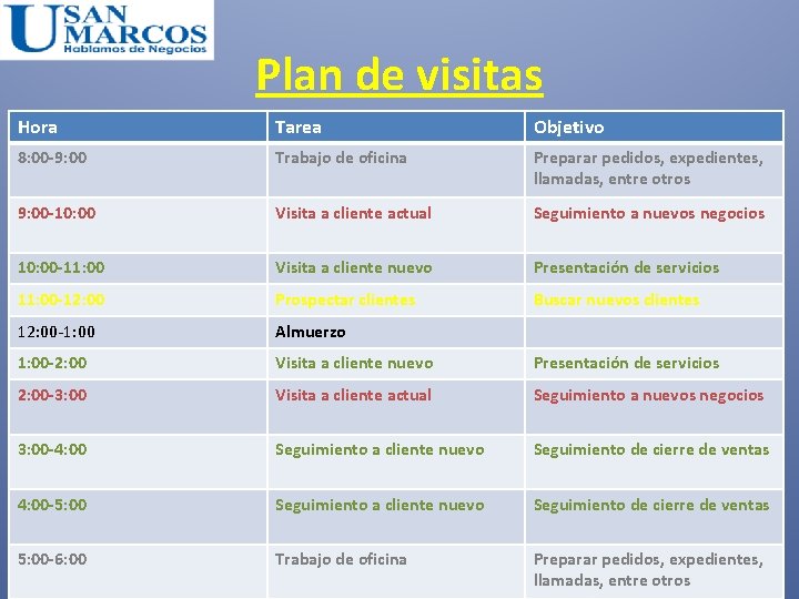 Plan de visitas Hora Tarea Objetivo 8: 00 -9: 00 Trabajo de oficina Preparar