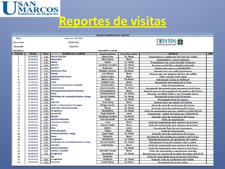 Reportes de visitas 